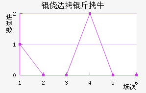 �Ĵ���ţ��������������