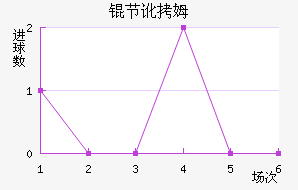 �ڶ�ķ��������������