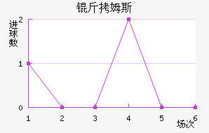 ��ķ˹���ؽ�������������