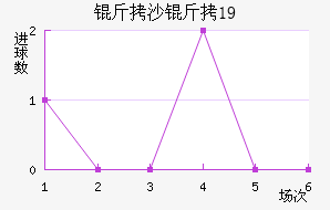 ��ɳ����U19��������������