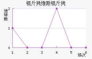 ��ά˹����������������