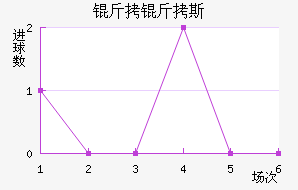 ����˹��������������