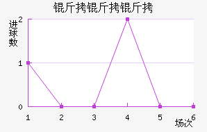 �����ؽ�������������