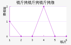 ������ά����������������