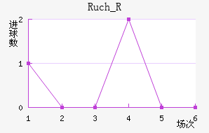 Ruch_R��������������
