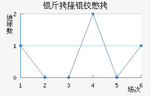 ��¡�±Ƚ�������������