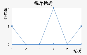 ��ķ��������������