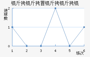 ����ð����ν�������������