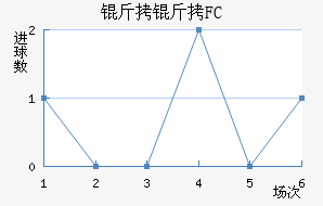 ����FC��������������