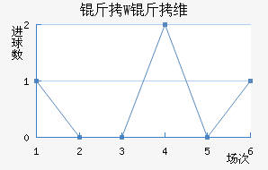 ��W��ά��������������