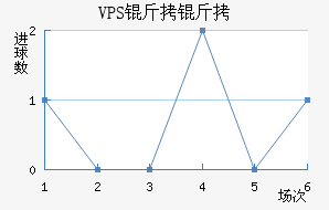 VPS������������������