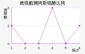 ¹�ص�˹�ʹ��������������