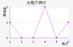 Ů����԰FC��������������