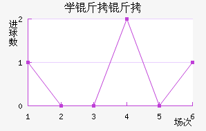 ѧ����������������������