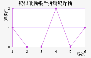 �ֶ���˹����������������