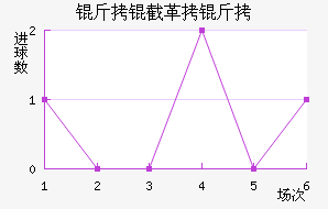 ���ظ��½�������������