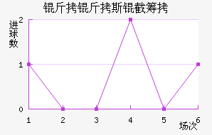 ����˹�ؽ�������������