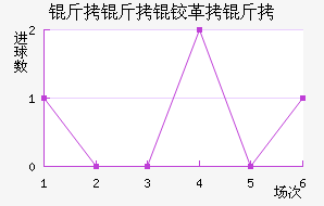 �����¸��½�������������