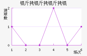 ������ӽ�������������