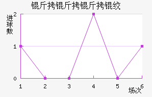 �������ʿ��������������