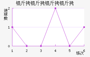 �������۽�������������