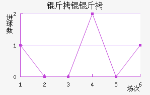 �ʼ����B�ӽ�������������