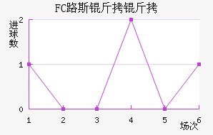 FC·˹�����������������