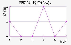 PFK���ط��������������