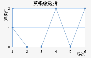 Ī�ɼ�˹��������������