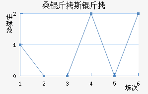 ɣ��˹����������������