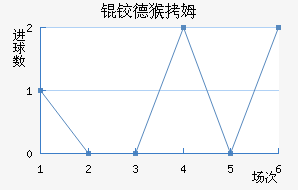 �µº�ķ��������������