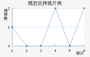 �ƶ��ؽ�������������