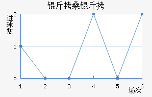 ��ɣ�Ƚ�������������