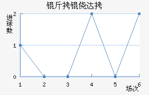 ���Ĵ���������������