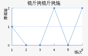 ����ʩ���ؽ�������������