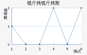 ����˹��������������