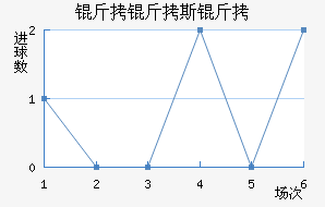 ����˹����������������