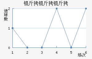 ���ٹ�����������������������