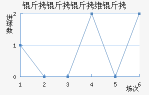 ������ά���������������