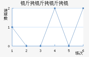 ������ѽ�������������