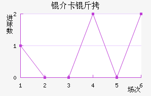 �鿨���������������������