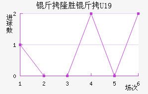 ά������¡U19��������������