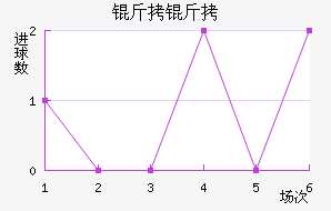 ������������������