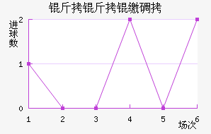 �����ɵ½�������������