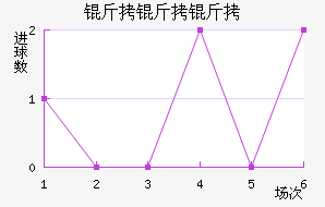 ������������������������