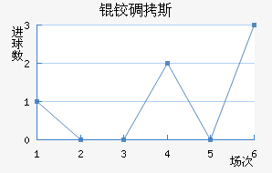 �µ�˹��������������