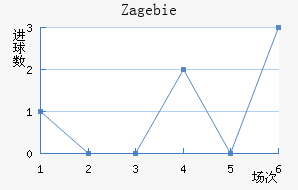 Zag ebie��������������