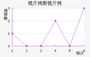 ��˹�ٵ���Ħ��������������