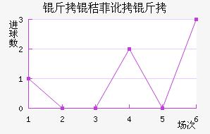 ���շѶ��½�������������