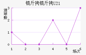 ����U21��������������